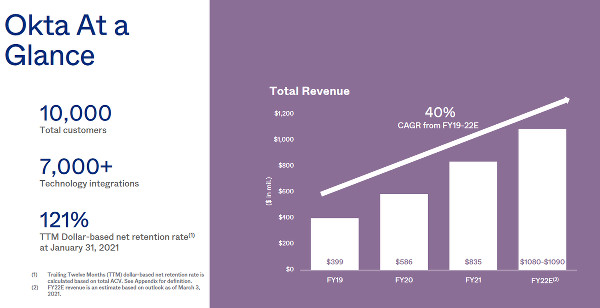 Okla earnings